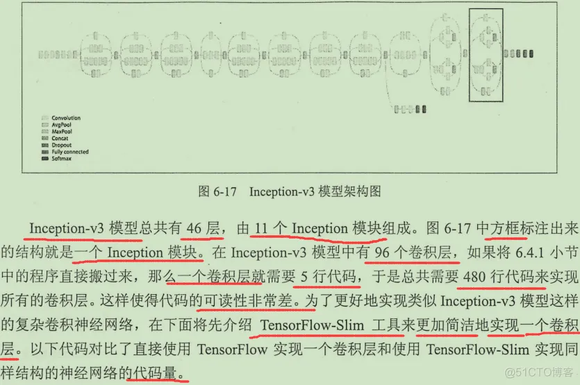 初见TensorFlow ：知其所以然_TensorFlow_201
